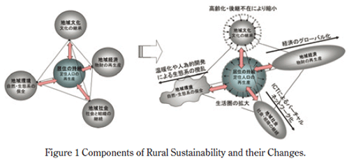sustainable-rural-development1