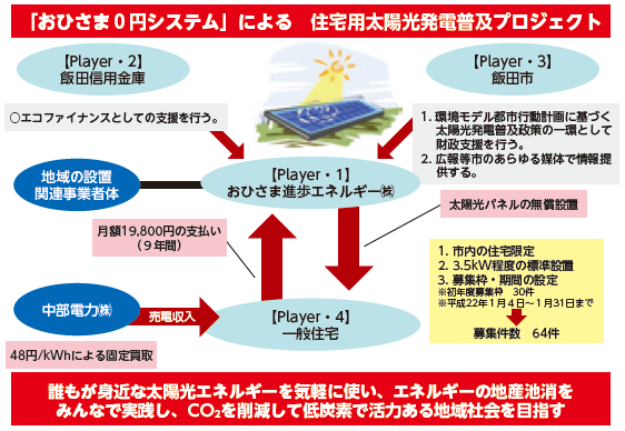 環境経済論 京都大学 大学院 地球環境学堂 学舎 三才学林