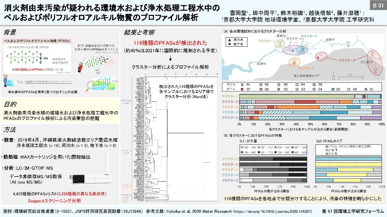 【旧サイト】第57回環境工学研究フォーラムで、地球環境学堂 研究員の雪岡聖さんらの発表が優秀ポスター賞を、地球環境学舎修士課程2年生の鶴見茉由
